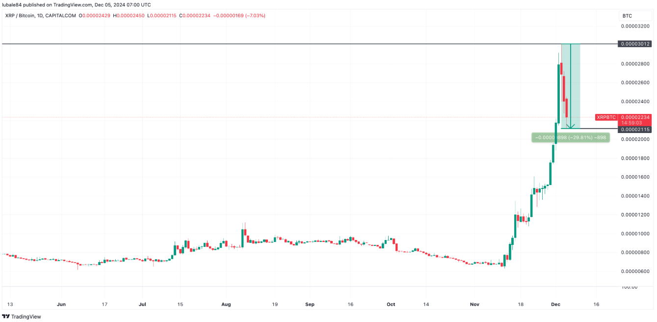 xrp-giam-gia