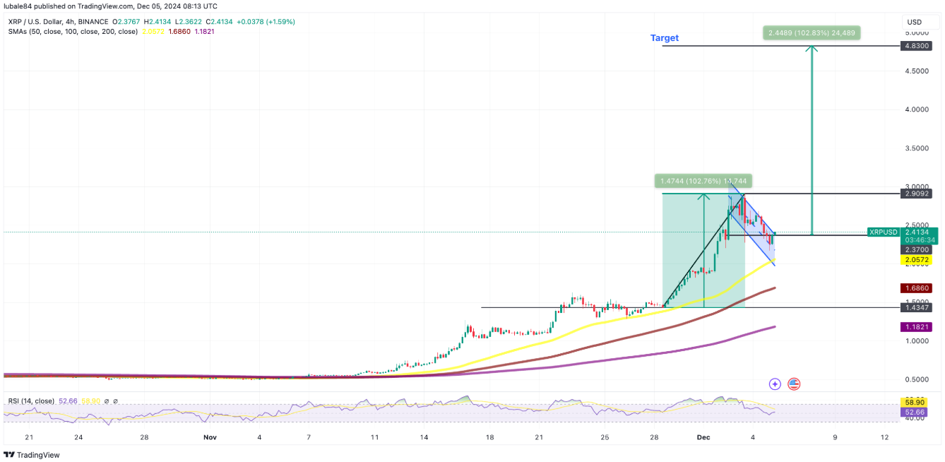 xrp-giam-gia