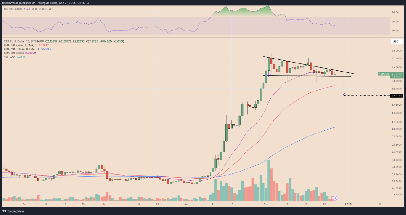 xrp-giam