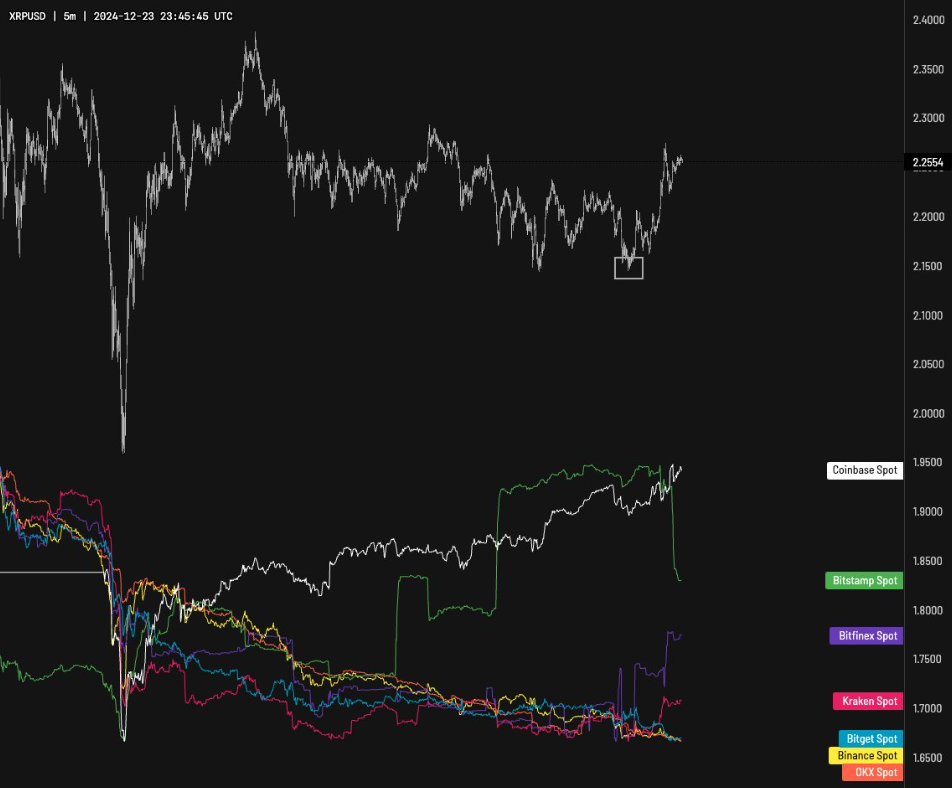 xrp-tang-gia