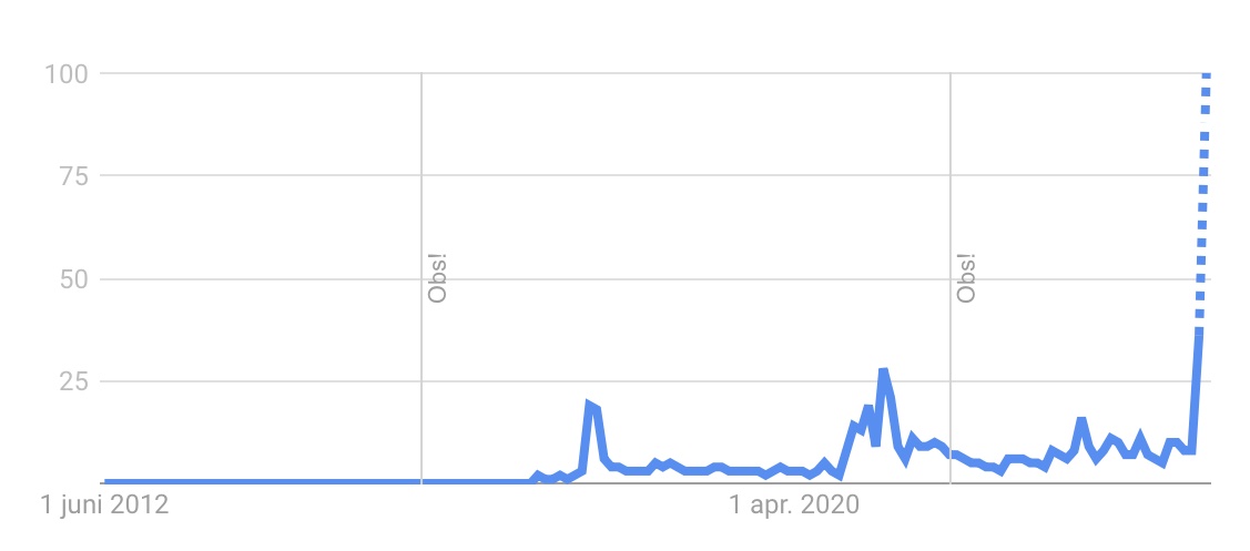 xrp