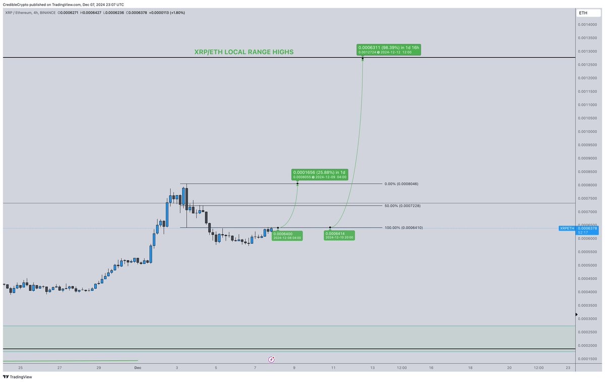 XRP