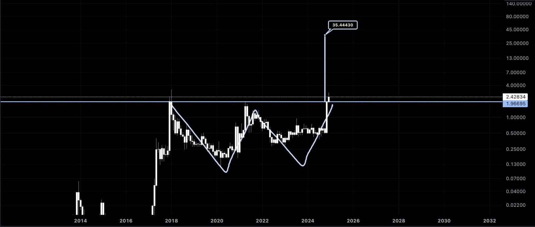 xrp