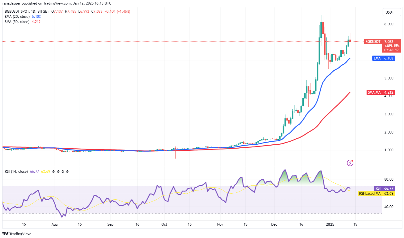 4-altcoin-nay