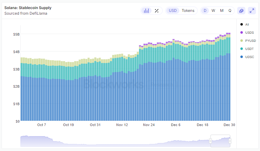 stablecoin solana