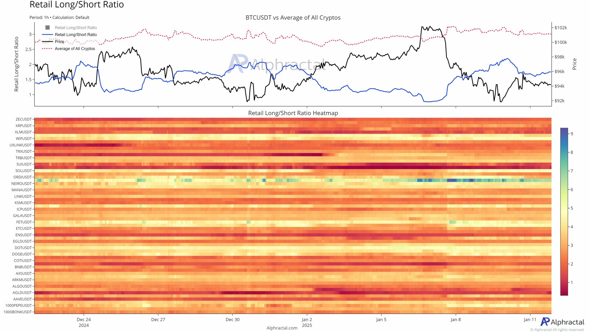 Bitcoin so với altcoin