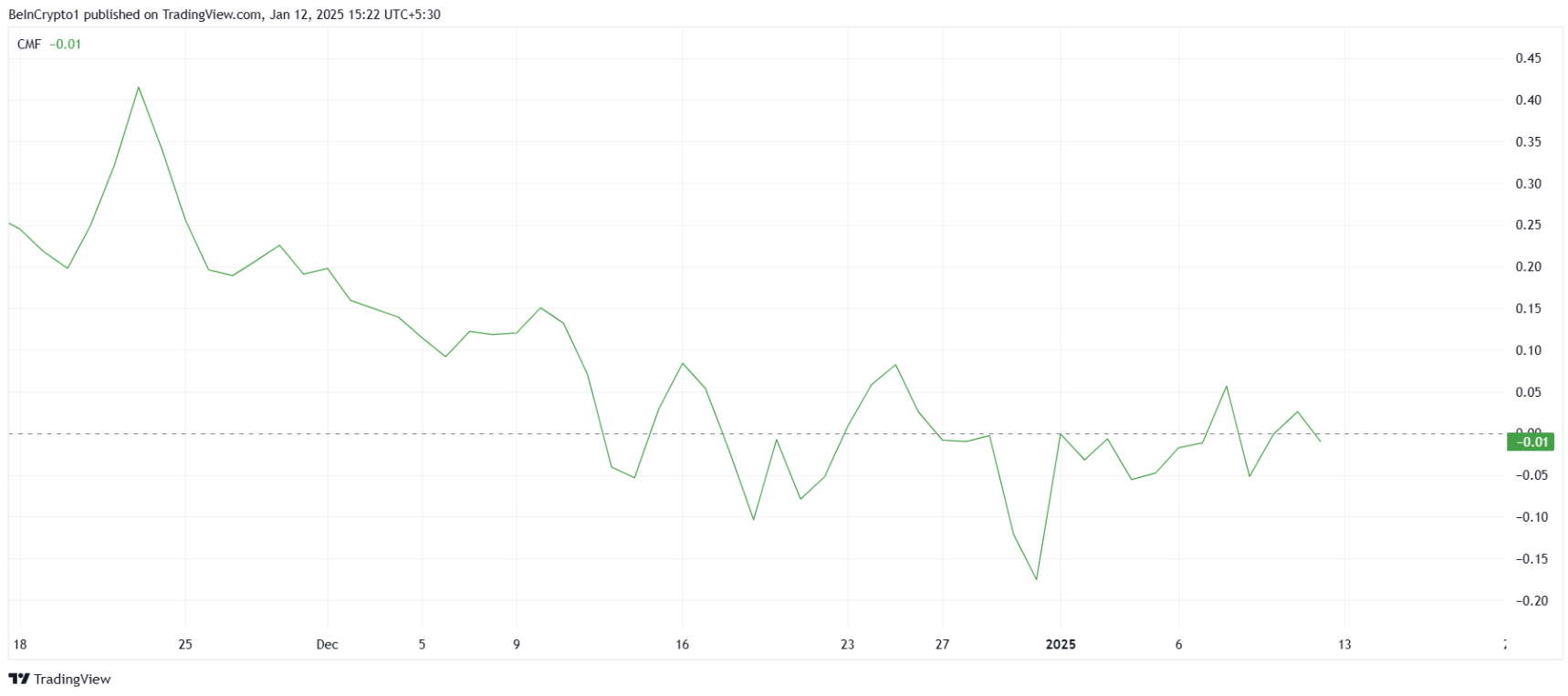 xlm-tang