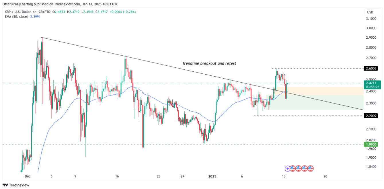 xrp-tang-gia