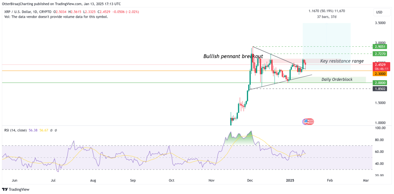 xrp-tang-gia