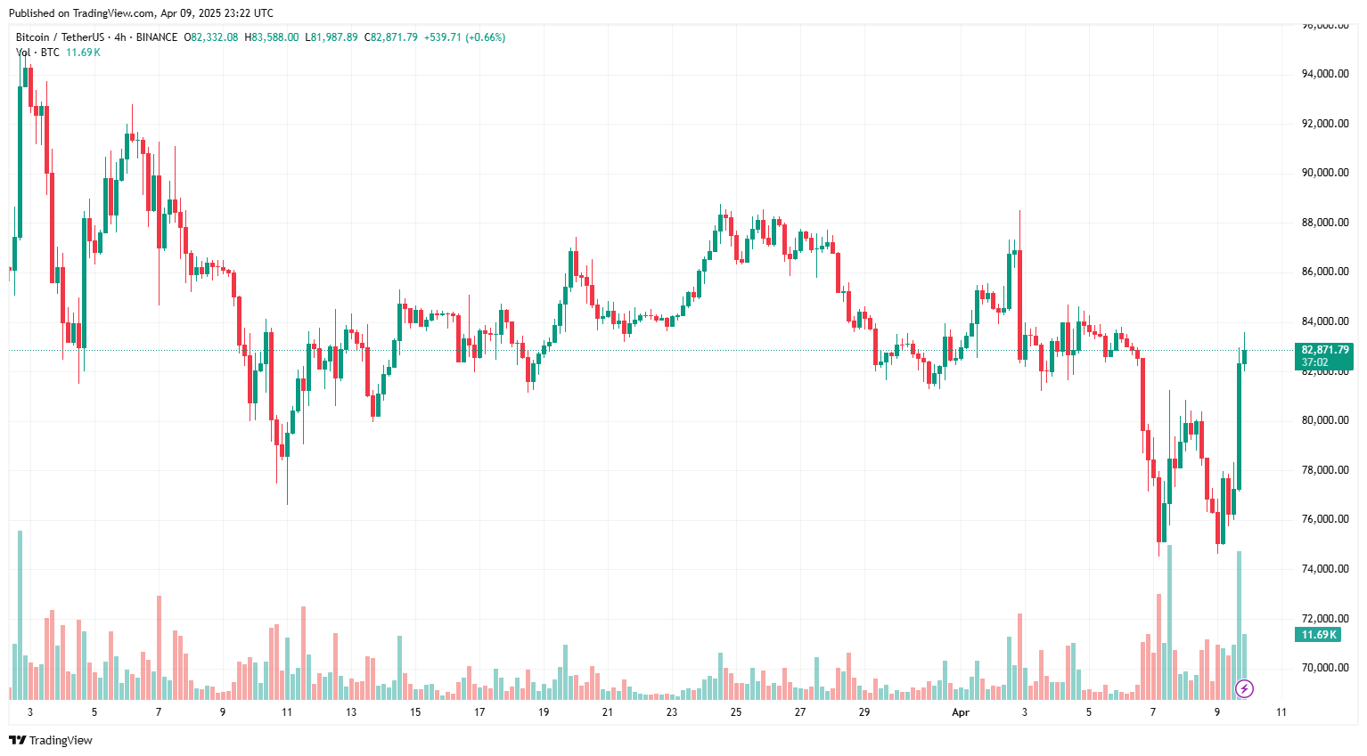 Căng thẳng thương mại thúc đẩy việc áp dụng tiền điện tử của các tổ chức