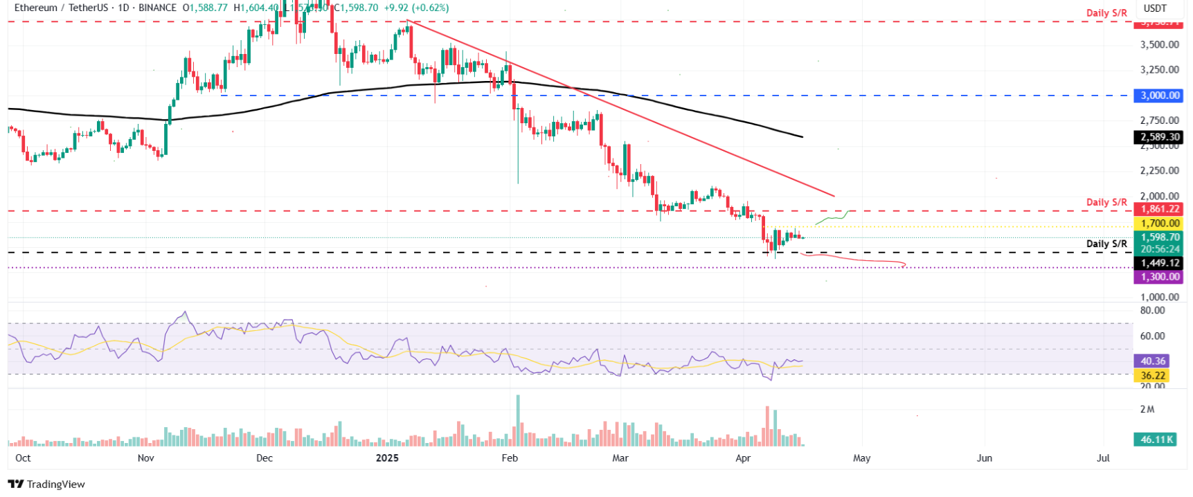 btc-eth-xrp2-1 btc-eth-xrp