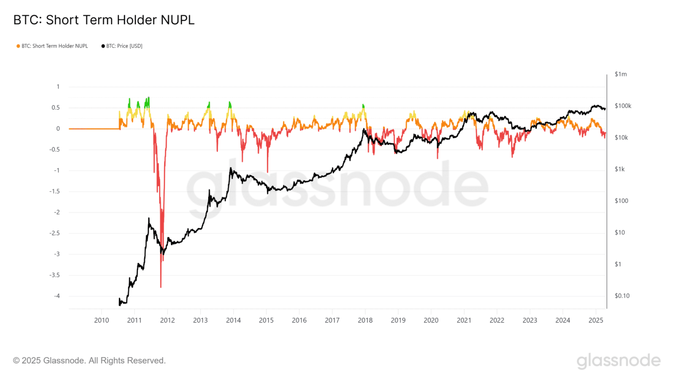 btc-on-chain1 btc-on-chain