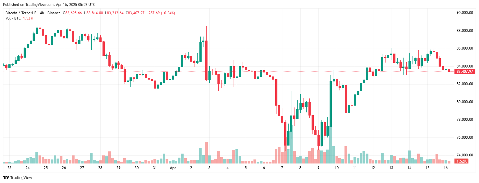 btcusdt_2025-04-16_12-52-27 bitcoin