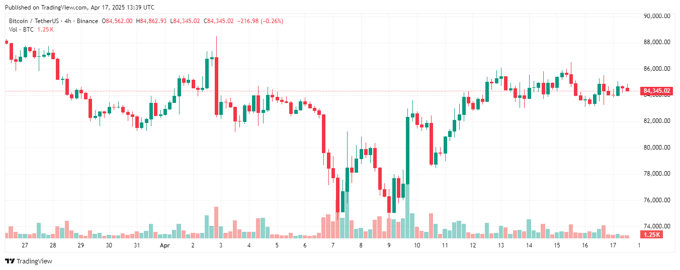 btcusdt_2025-04-17_20-39-29