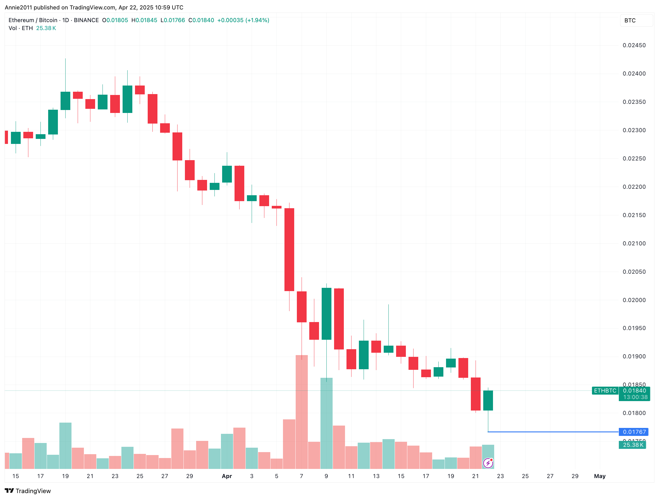 ethbtc_2025-04-22_17-59-23
