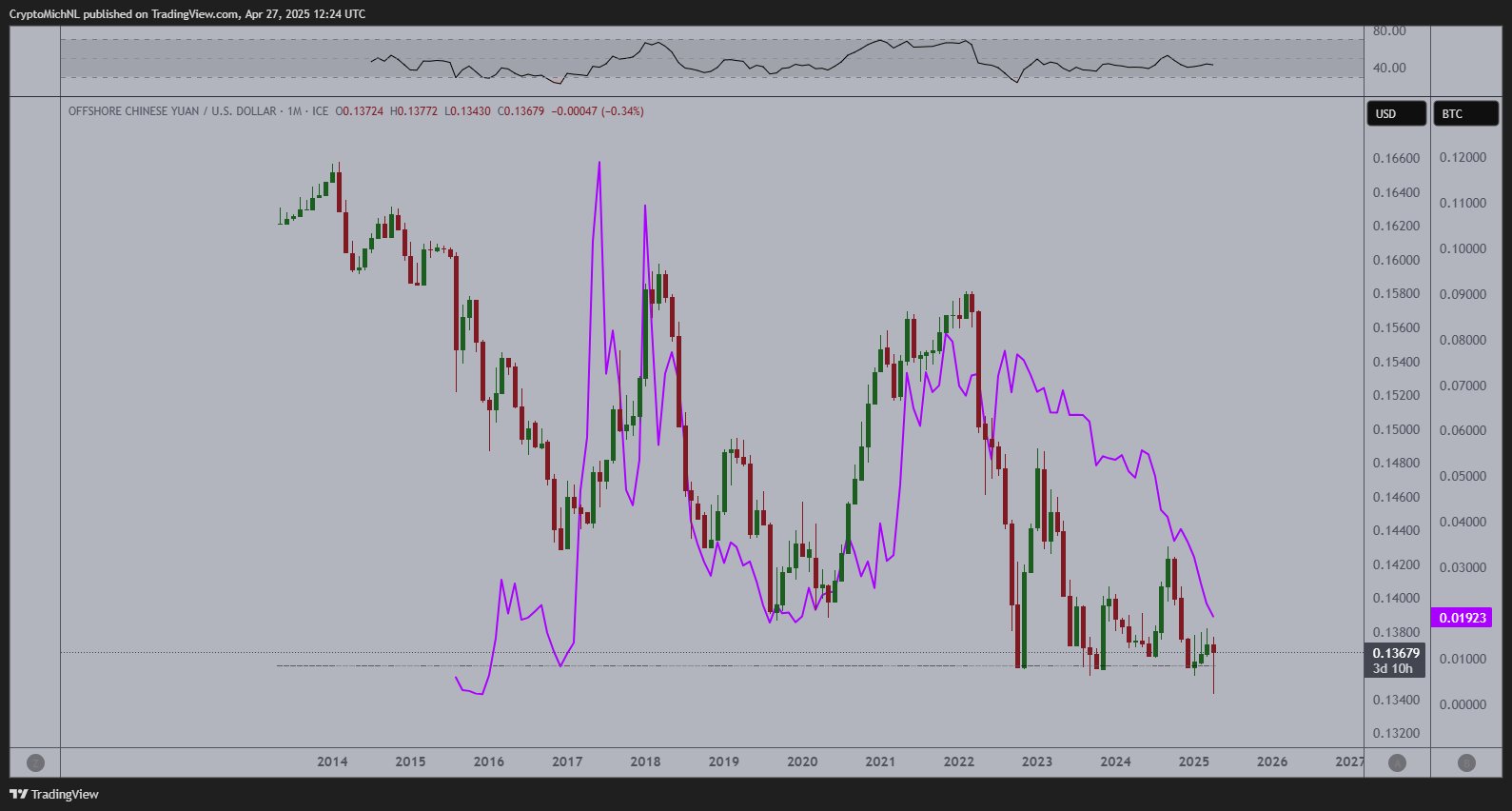 hieu-suat-dong-nhan-dan-te-tapchibitcoin Thị trường altcoin có thể sẽ trở lại