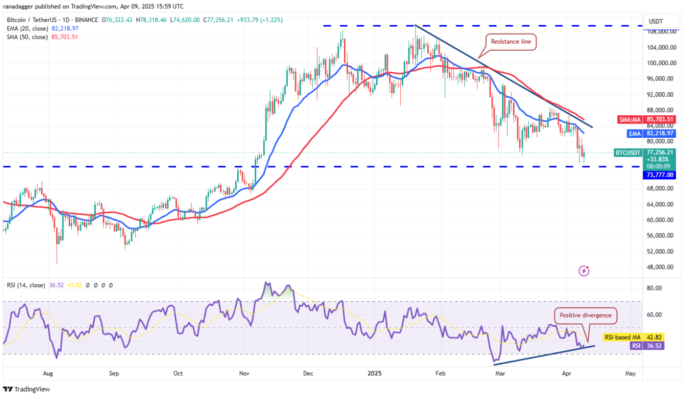 ngay-10-4-phan-tich1 ngay-10-4-phan-tich