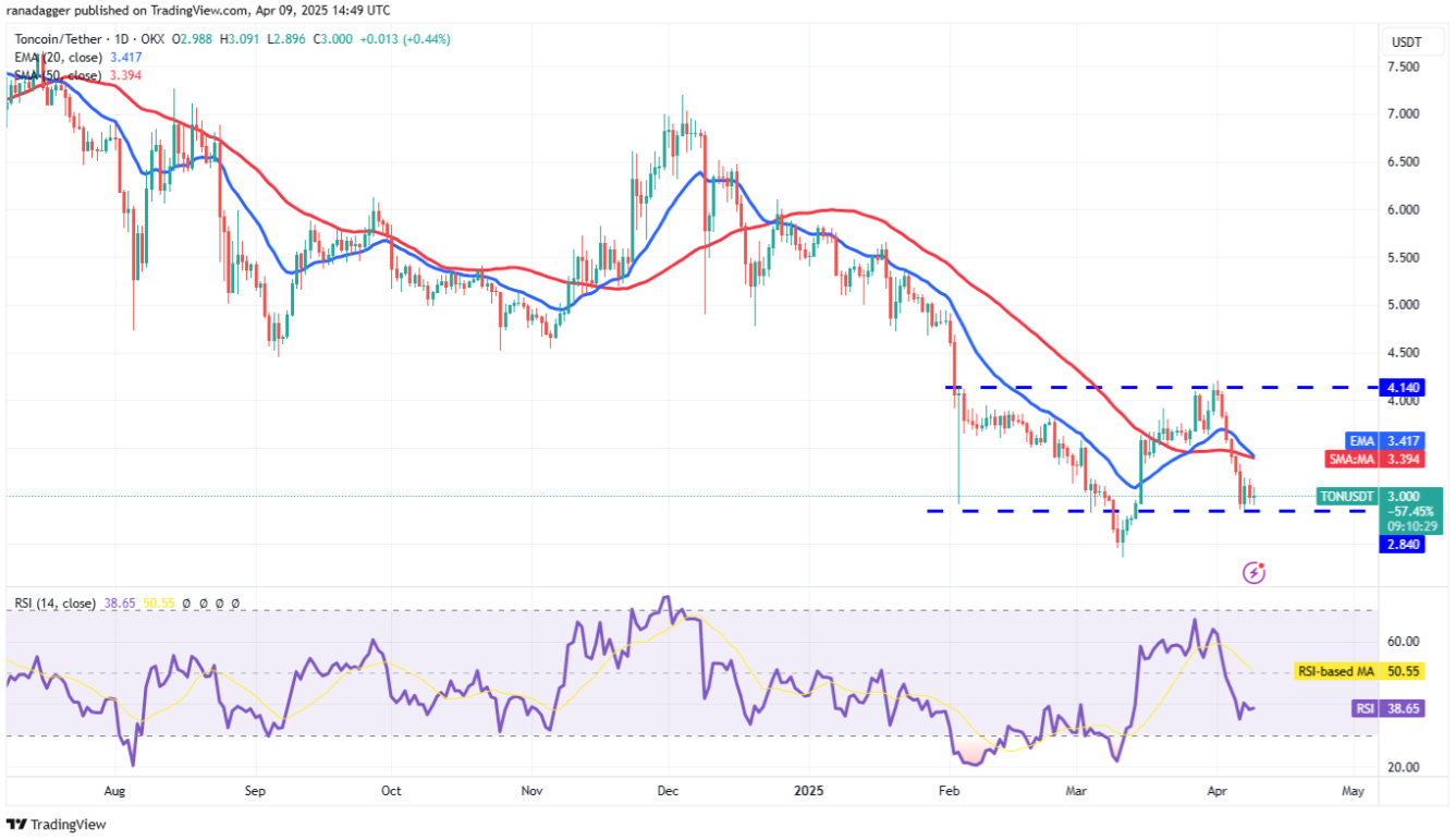 ngay-10-4-phan-tich10