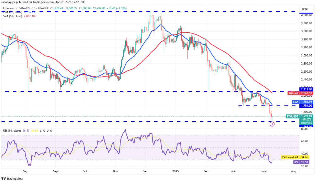 ngay-10-4-phan-tich2 ngay-10-4-phan-tich