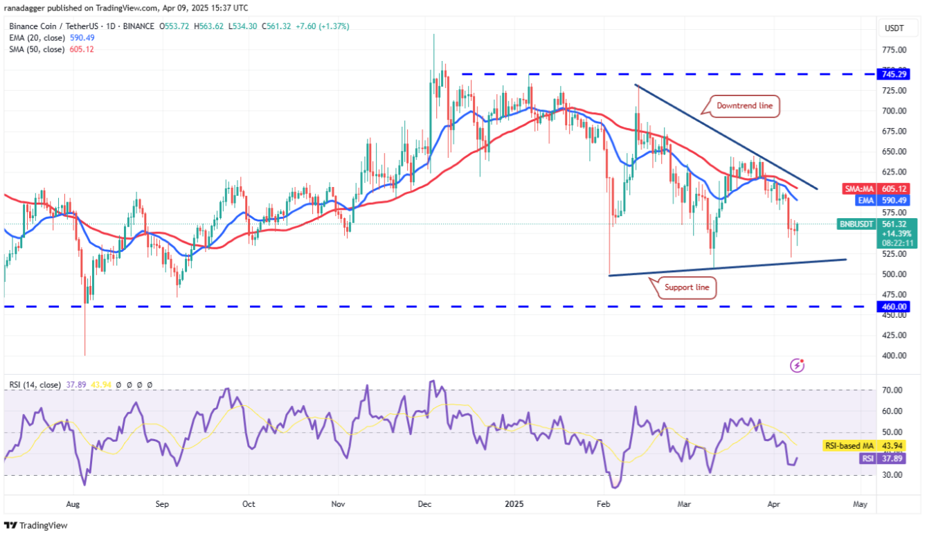 ngay-10-4-phan-tich4 ngay-10-4-phan-tich