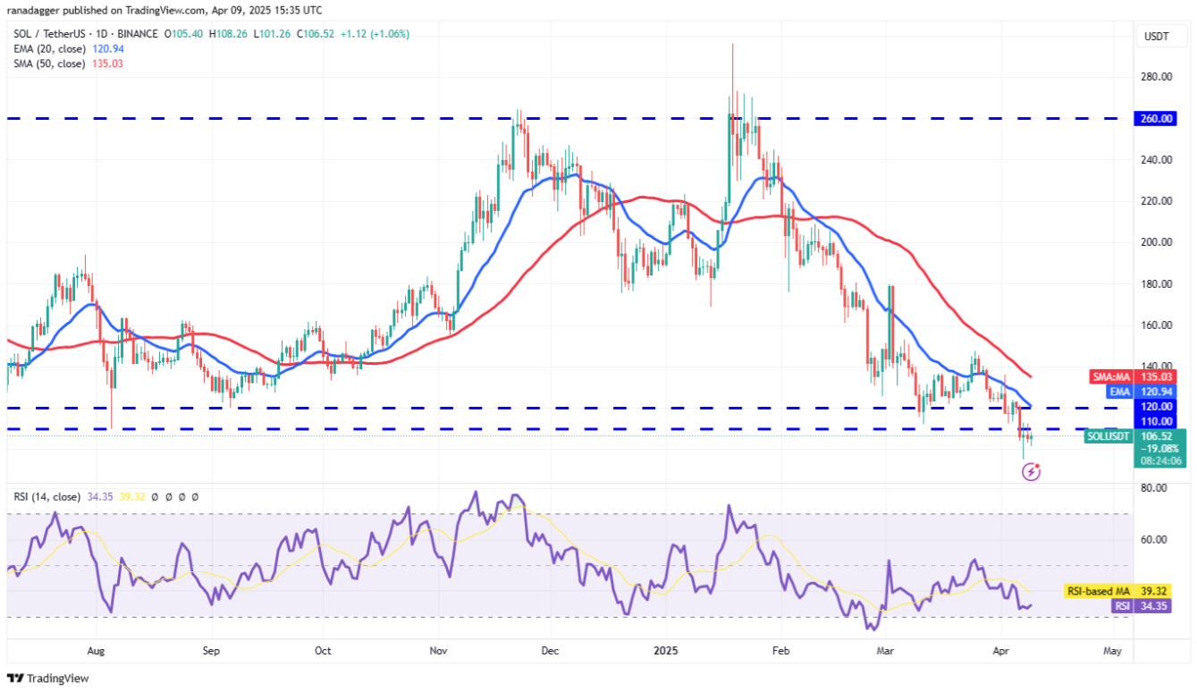 ngay-10-4-phan-tich5 ngay-10-4-phan-tich