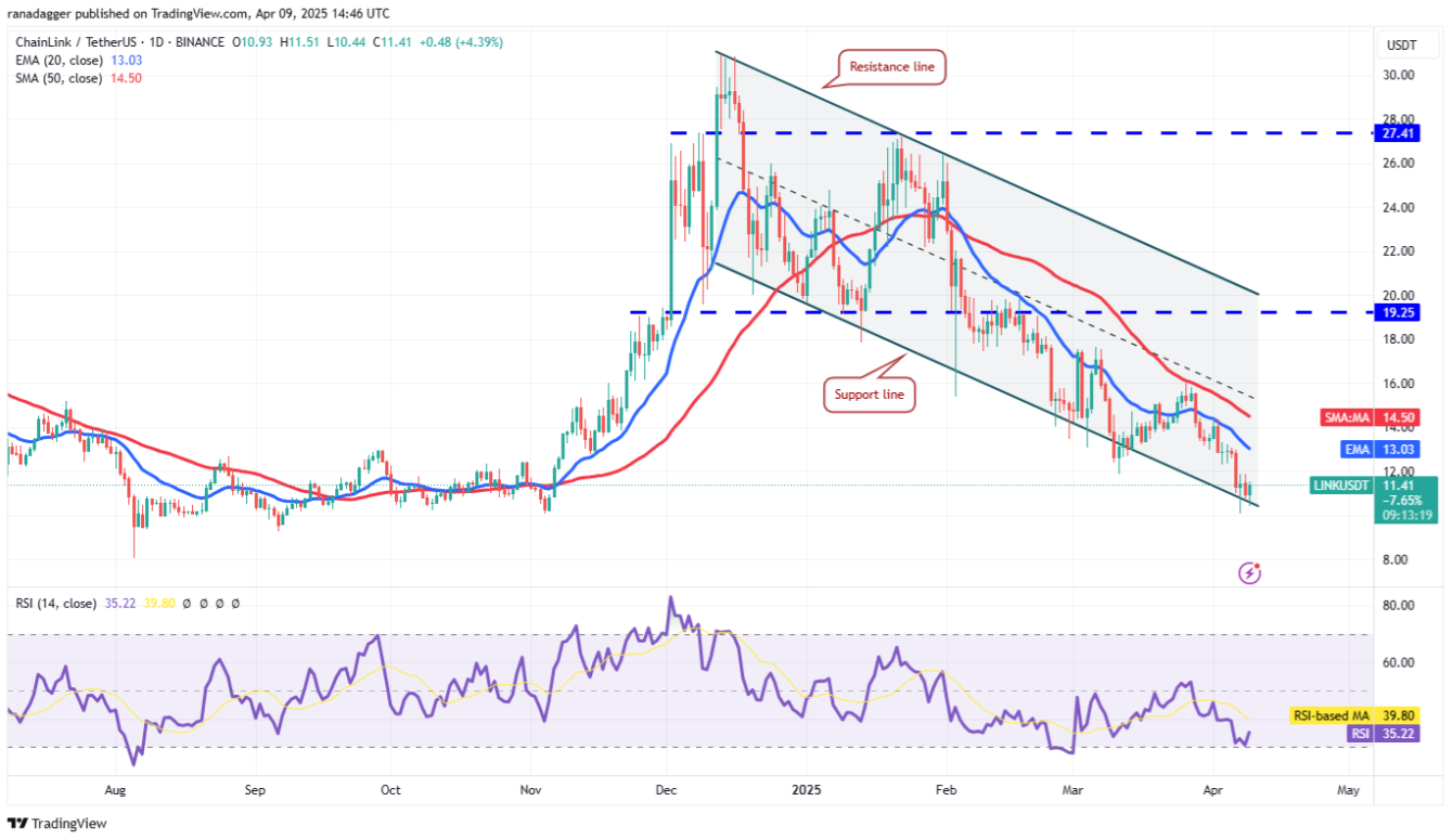 ngay-10-4-phan-tich9