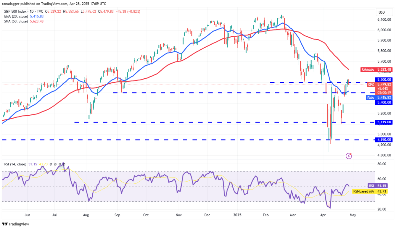 ngay-29-4-phan-tich1 ngay-29-4-phan-tich