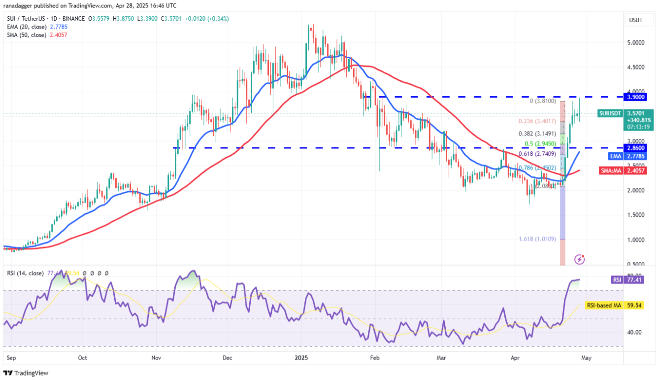 ngay-29-4-phan-tich10