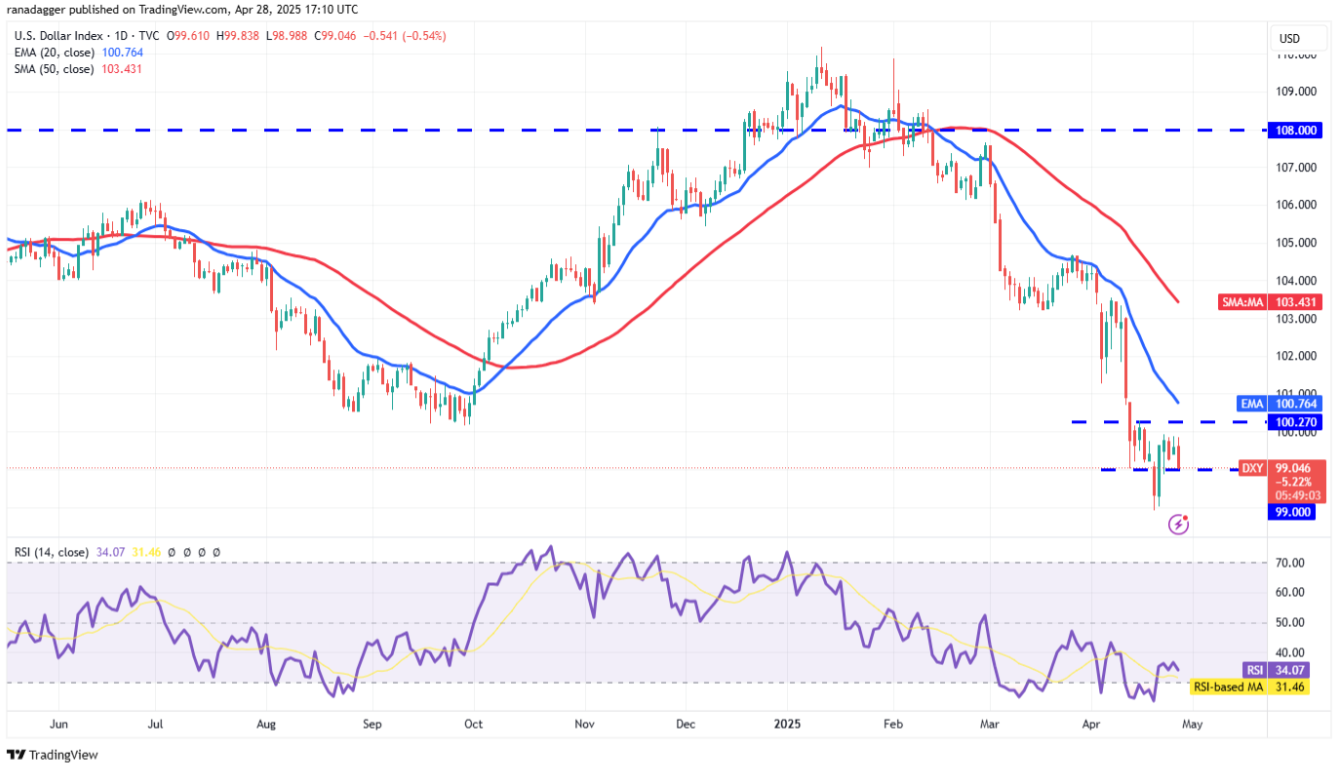 ngay-29-4-phan-tich2 ngay-29-4-phan-tich