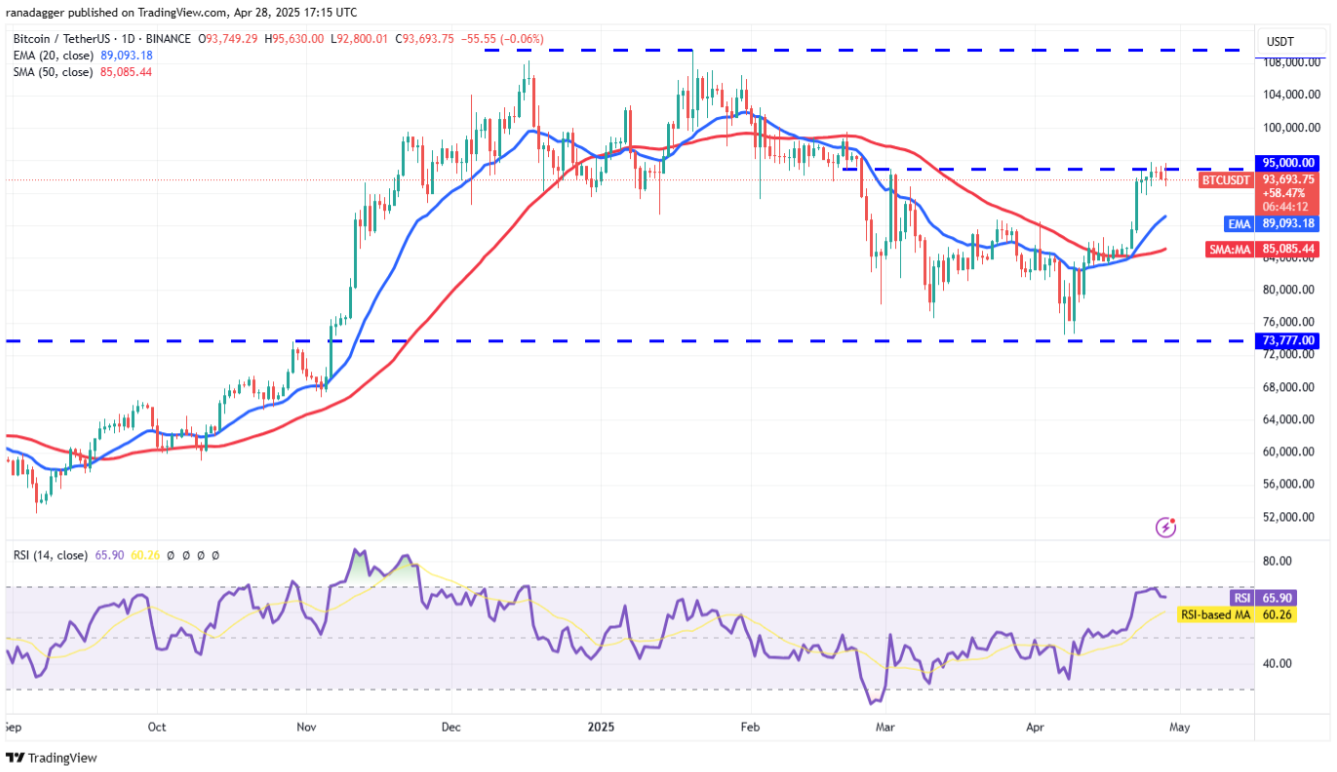 ngay-29-4-phan-tich3 ngay-29-4-phan-tich