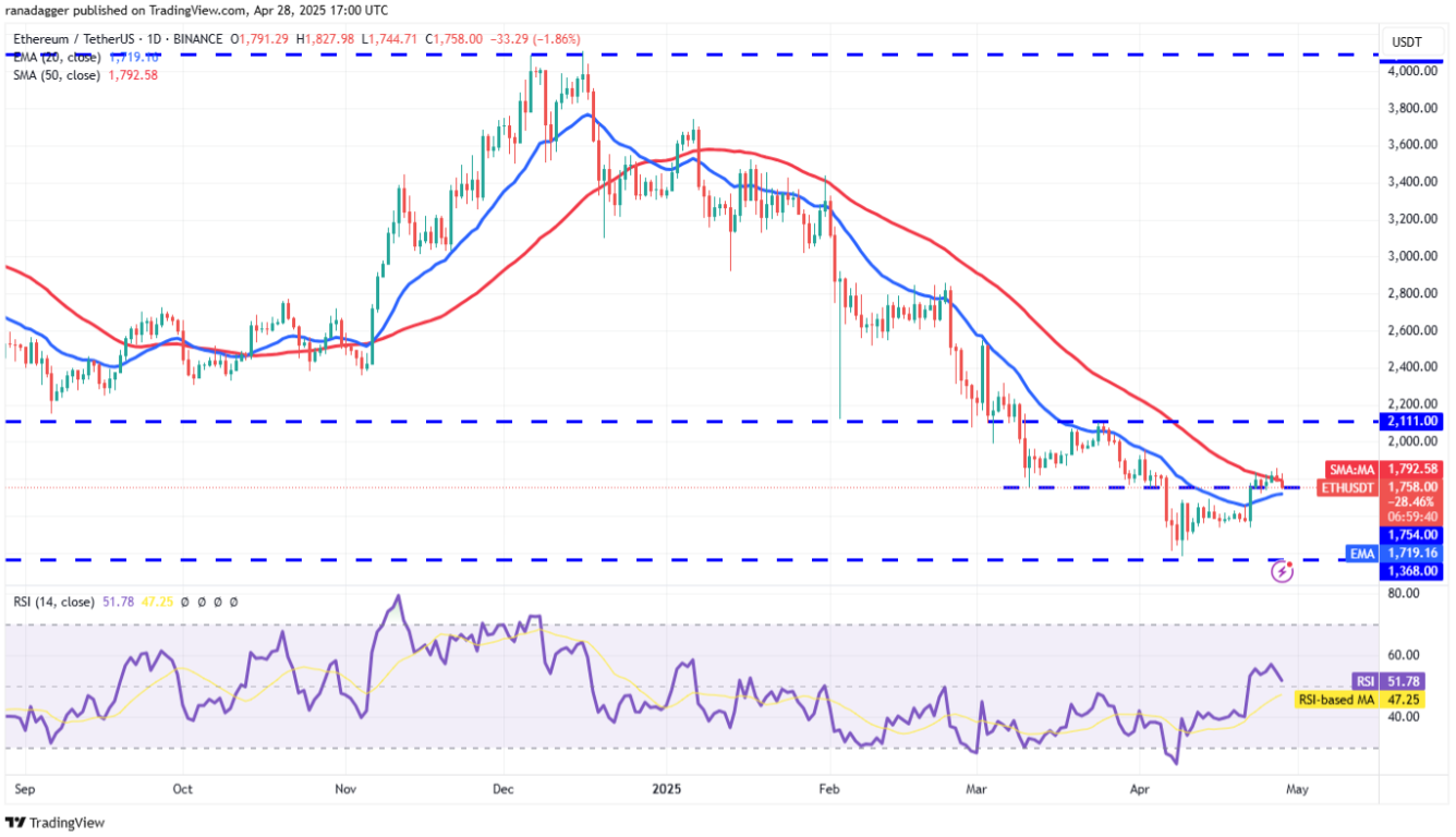 ngay-29-4-phan-tich4 ngay-29-4-phan-tich