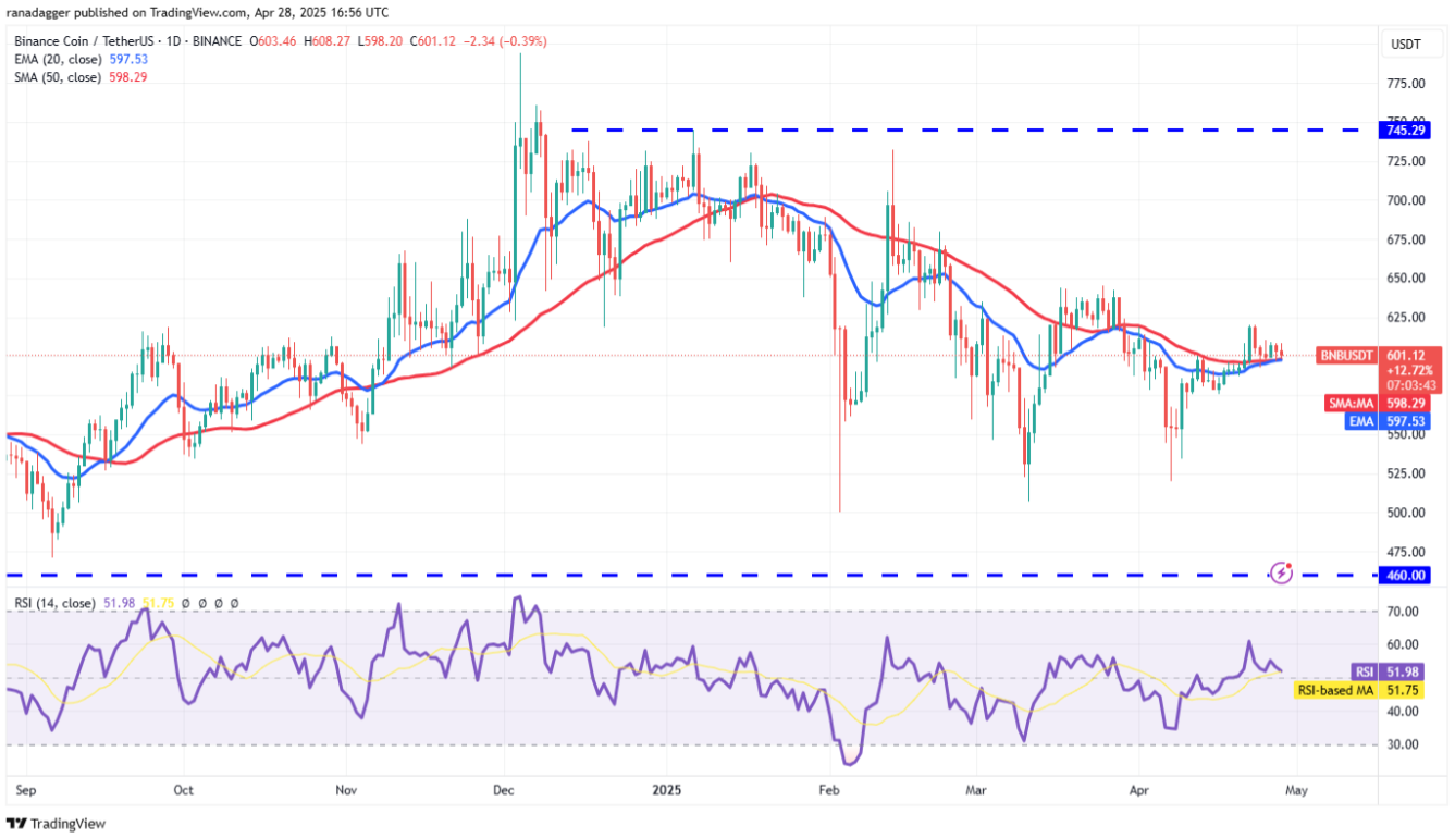 ngay-29-4-phan-tich6