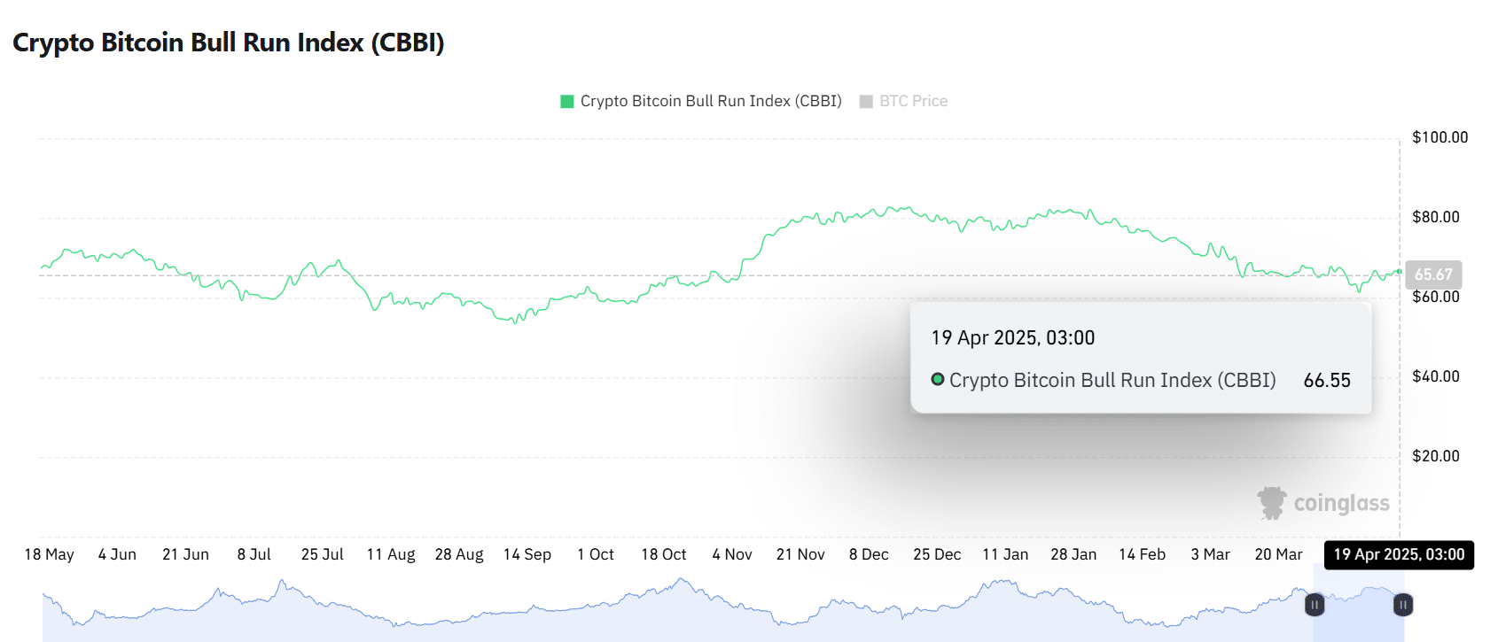 phan-tich-gia-btc-tapchibitcoin-2 81% holder Bitcoin đang lãi