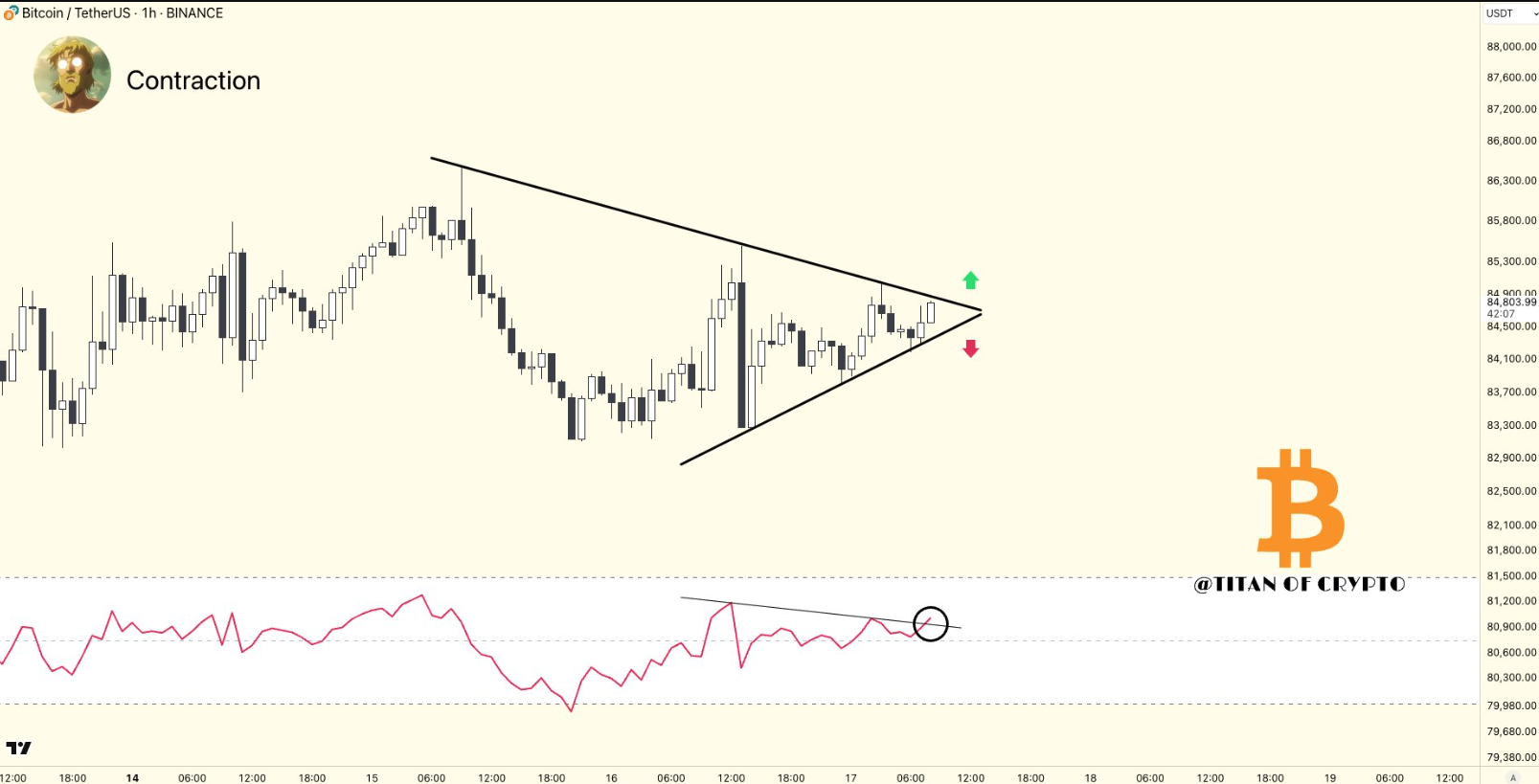 phan-tich-gia-btc-tapchibitcoin Bitcoin duy trì quanh mức 85.000 đô la