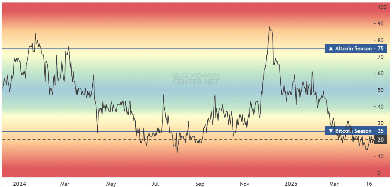 phan-tich-thi-truong-altcoin-tapchibitcoin Đây là lý do tại sao các nhà đầu tư altcoin nên cảnh giác