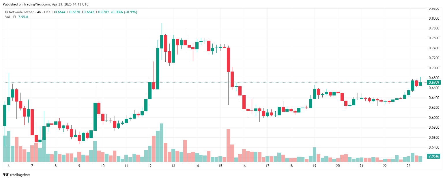 piusdt_2025-04-23_21-13-27 PI
