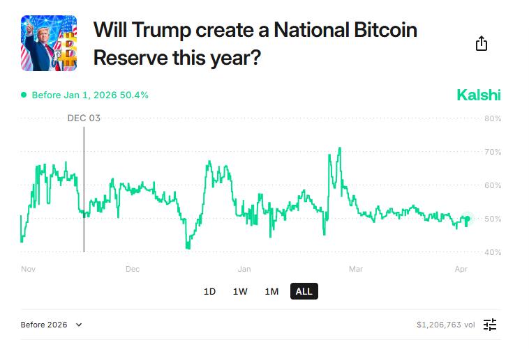 quy-du-tru-bitcoin-chien-luoc-tapchibitcoin-1-1 Quỹ Dự trữ Bitcoin Chiến lược sẽ ra mắt vào năm 2025
