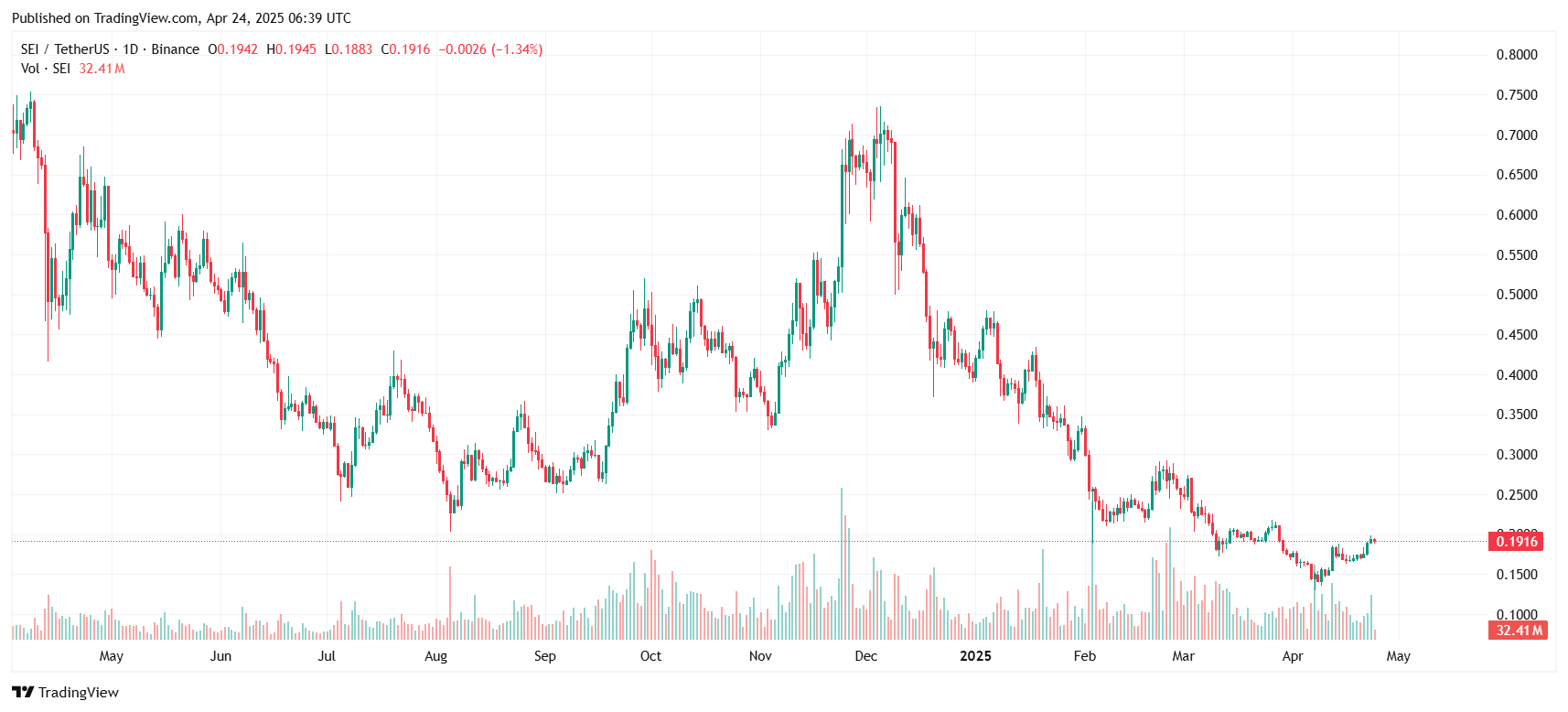 seiusdt_2025-04-24_13-39-20