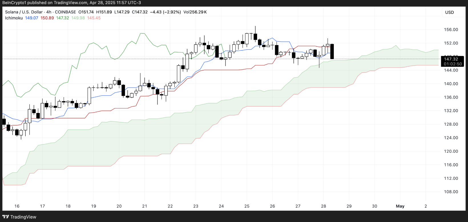 sol-tang-gia1-2 sol-tang-gia