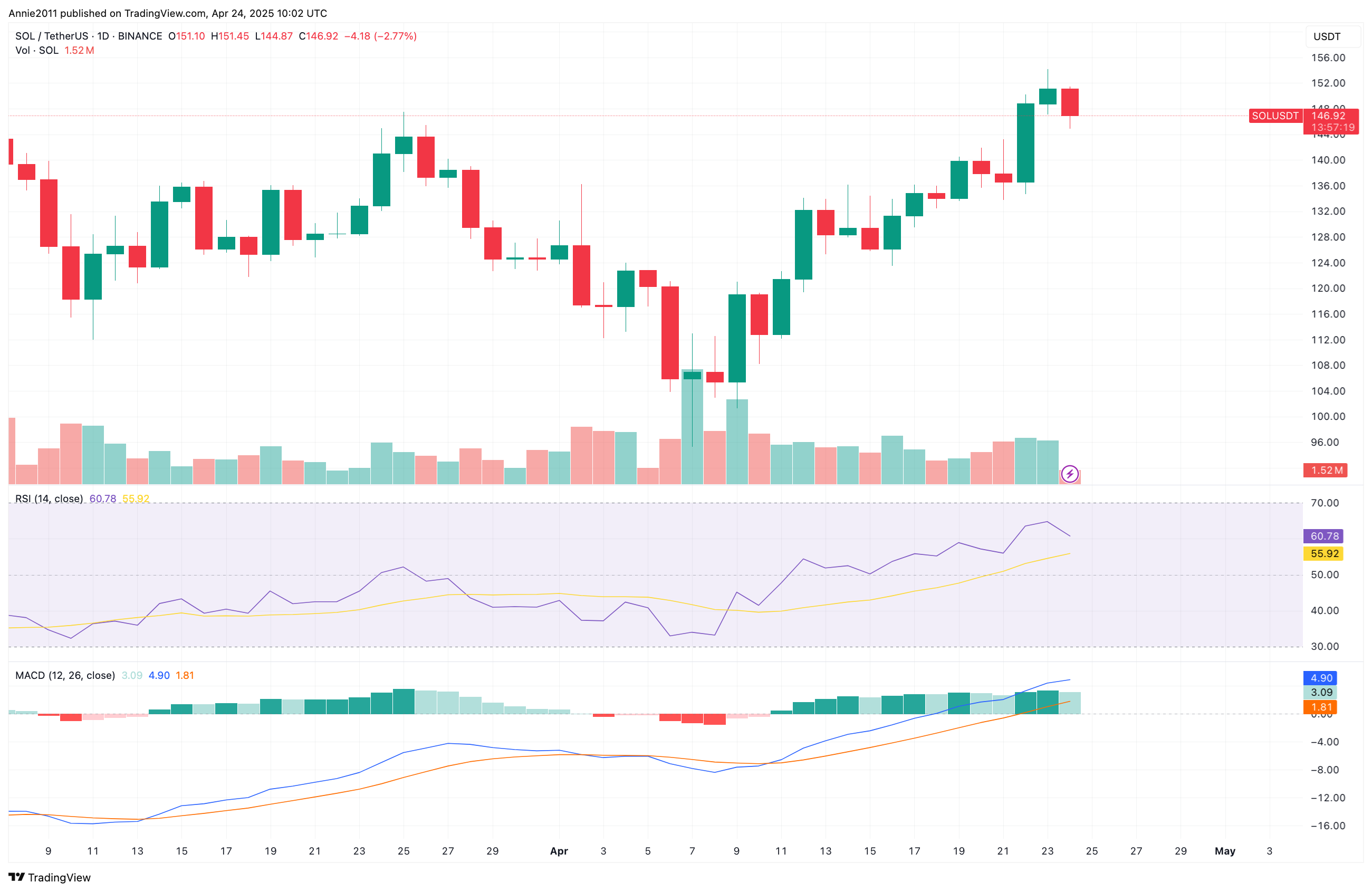 solusdt_2025-04-24_17-02-42