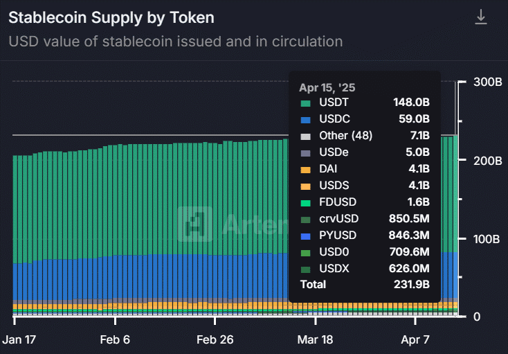 stablecoin