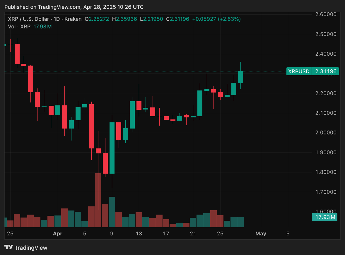 xrpusd_2025-04-28_17-26-04