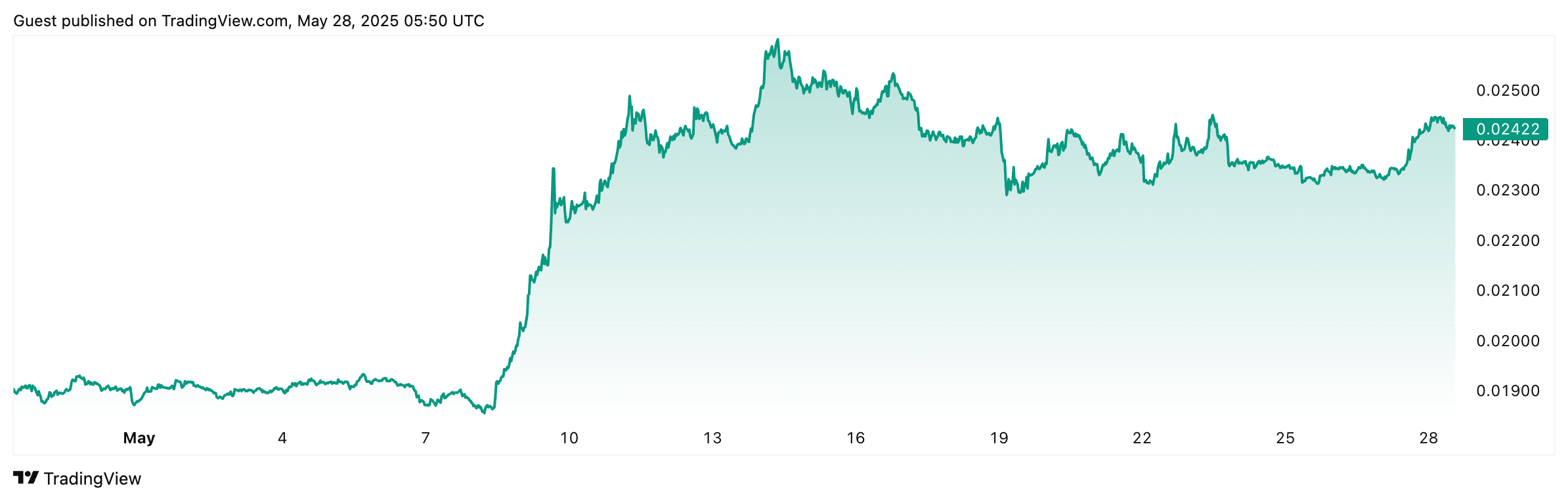 01971571-4c3c-7acc-8b2b-f49027660b00