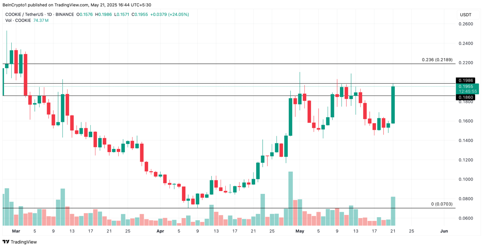 3-altcoin1-3-1 3-altcoin