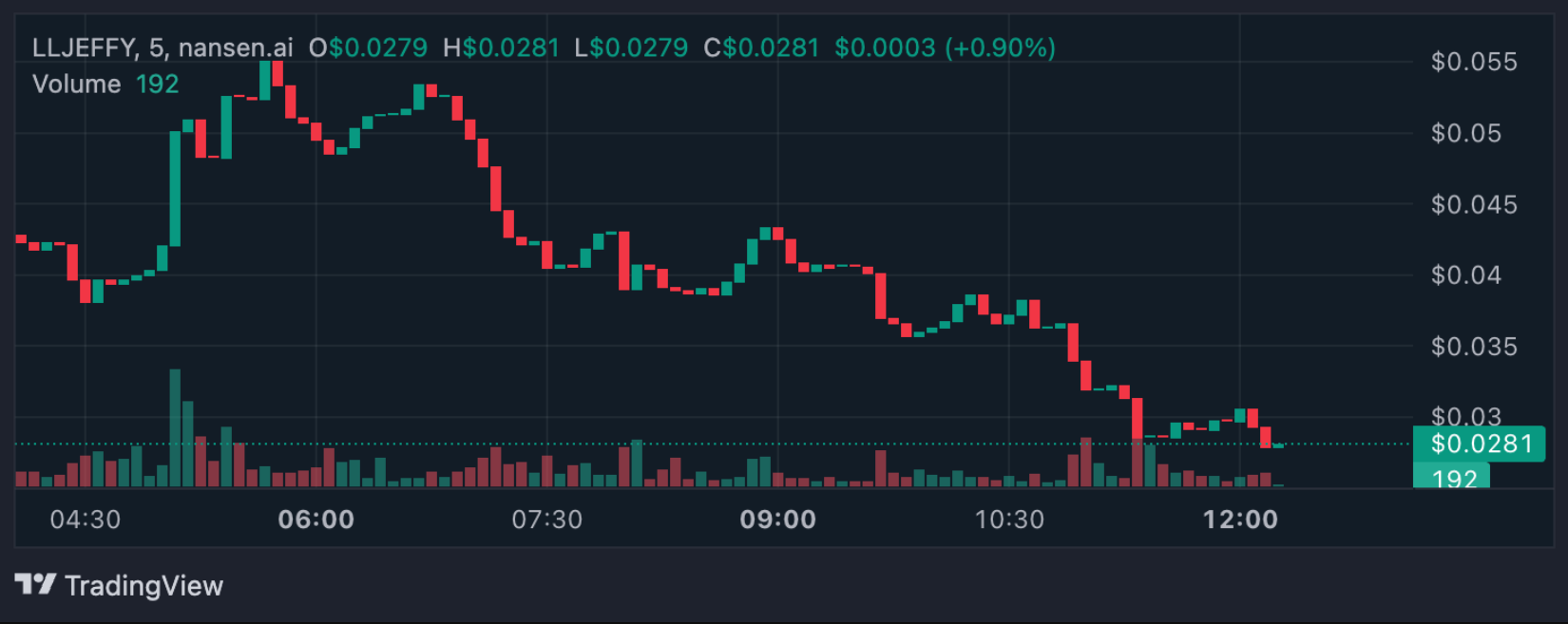 3-memecoin2 3-memecoin