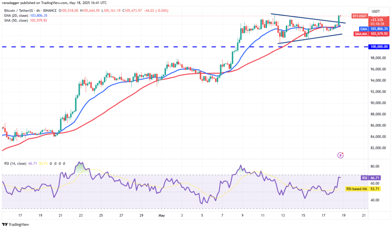 4-altcoin-tang2-1 4-altcoin-tang