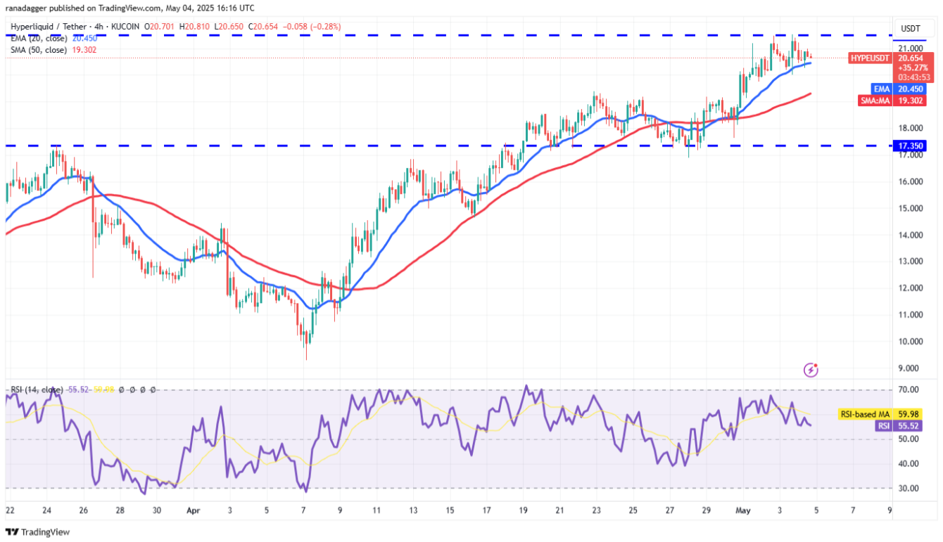4-altcoin-tang4 4-altcoin-tang