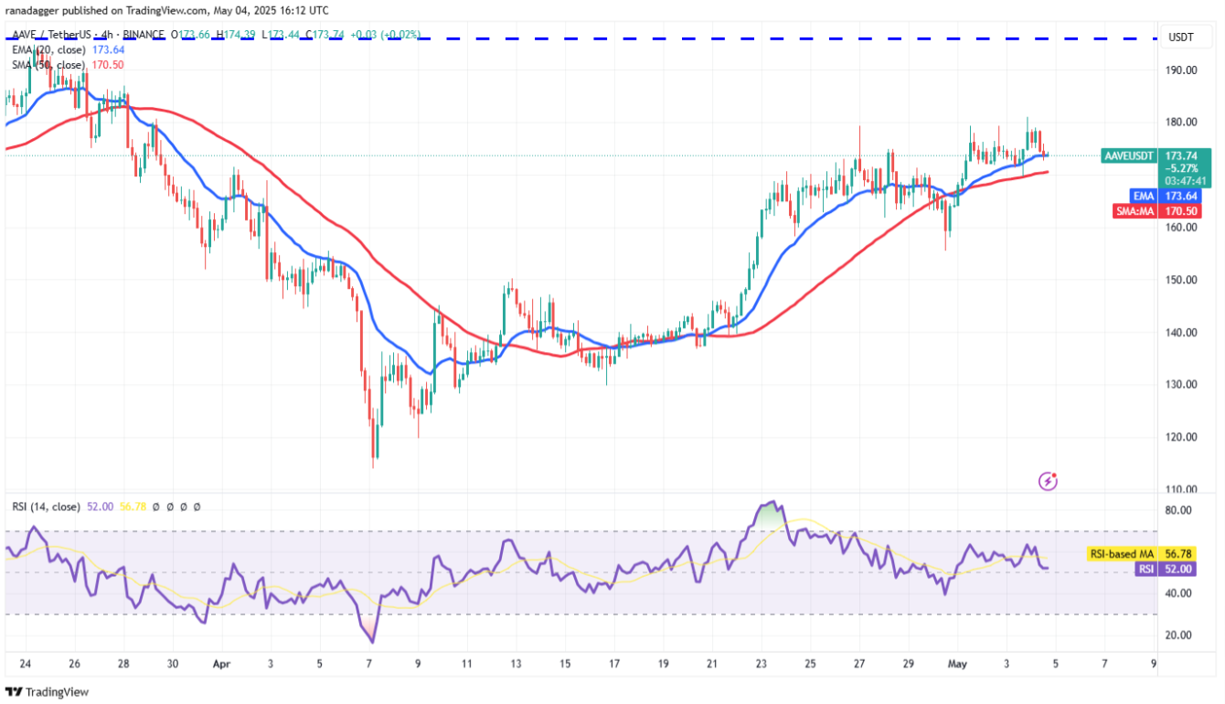 4-altcoin-tang6 4-altcoin-tang