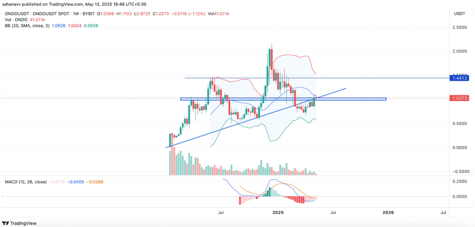5-altcoin-tang1-1 5-altcoin-tang