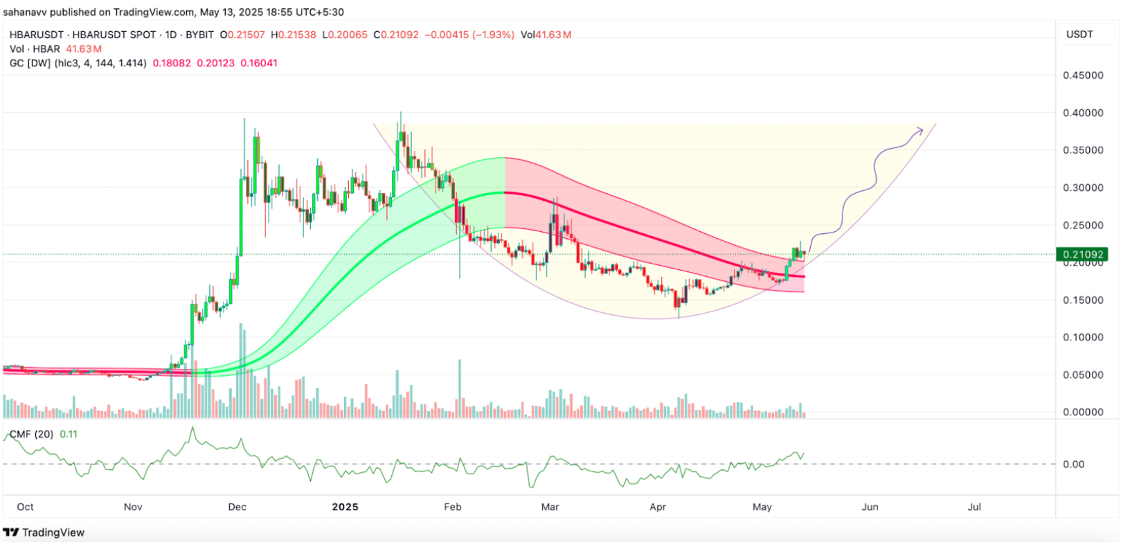 5-altcoin-tang2 5-altcoin-tang